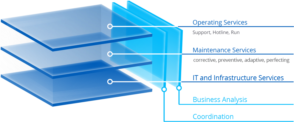 Application Management Devnet - Management (1000x520)