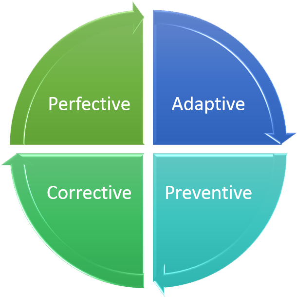 Application Maintenance Outsourcing And It Support - Developments In Social Science (631x621)
