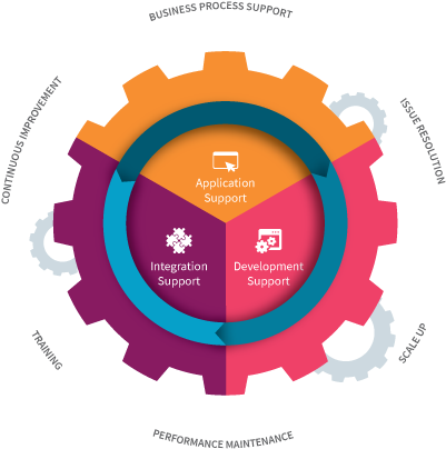 Managed Services Infographic - Vector Graphics (450x450)