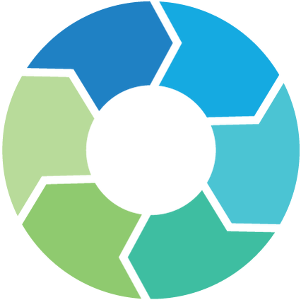 Budget - Applicant Tracking Systems Work (444x435)