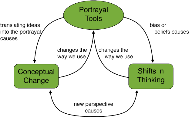 Picture - Diagram (650x391)