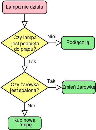 Przykład - Algorithm (324x442)