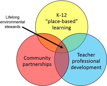 Research (500x333)