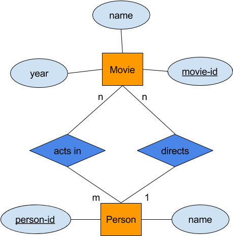 Diagram 2 - - Diagram (468x474)