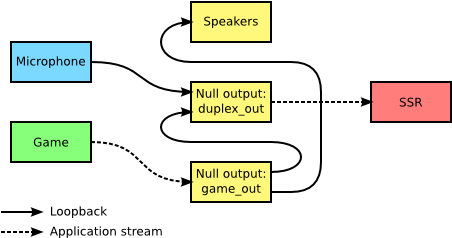 Pulseaudio Loopback Diagram - Alsa Loopback (480x260)