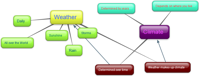 Differences - Diagram (819x331)