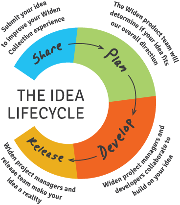 Learn More About Widen Programs For Referrals, Recommendations, - Heattech (368x419)
