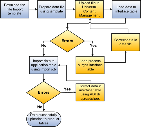 Understanding External Data Integration R13 (update - Diagram (486x438)