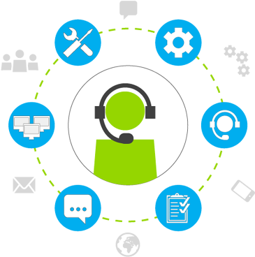 Call Center Operations - Predictive Dialing (400x400)