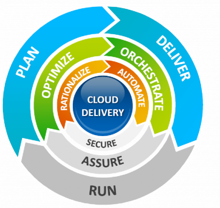 Cloud1 Trans - Transgender (450x425)