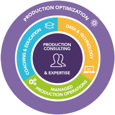Production (425x428)