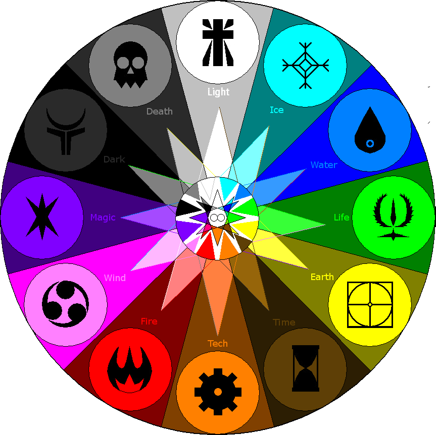 Kirby's Dream Mix - Element Wheel (863x862)