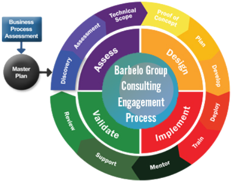 Initial Process - Management Consulting Engagement Process (482x360)