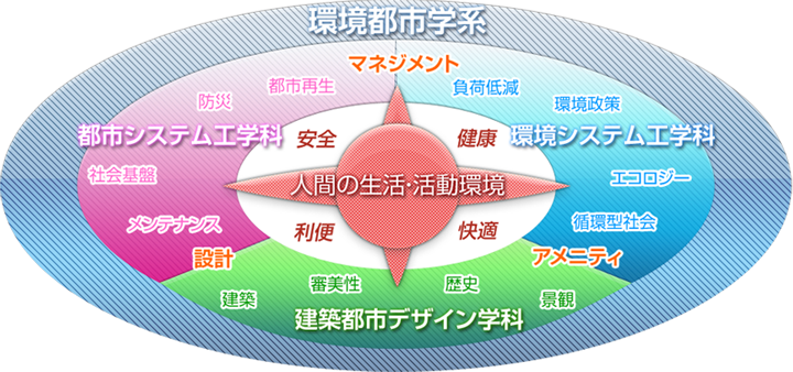 Section Overview - Faculty (720x338)