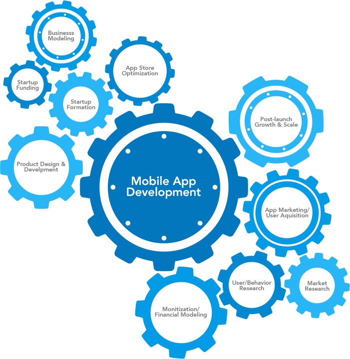 Apps Are More Than Just Software - Software (701x720)