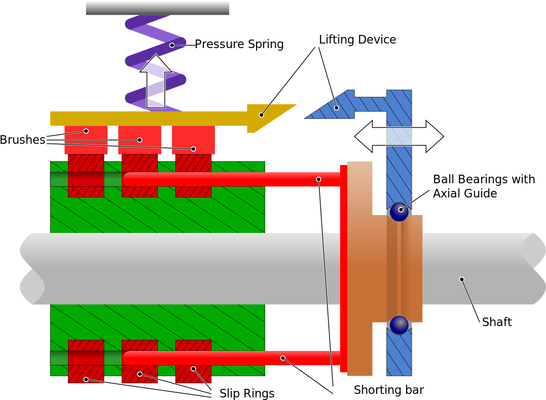 Slip Ring - Slip Ring (1200x840)