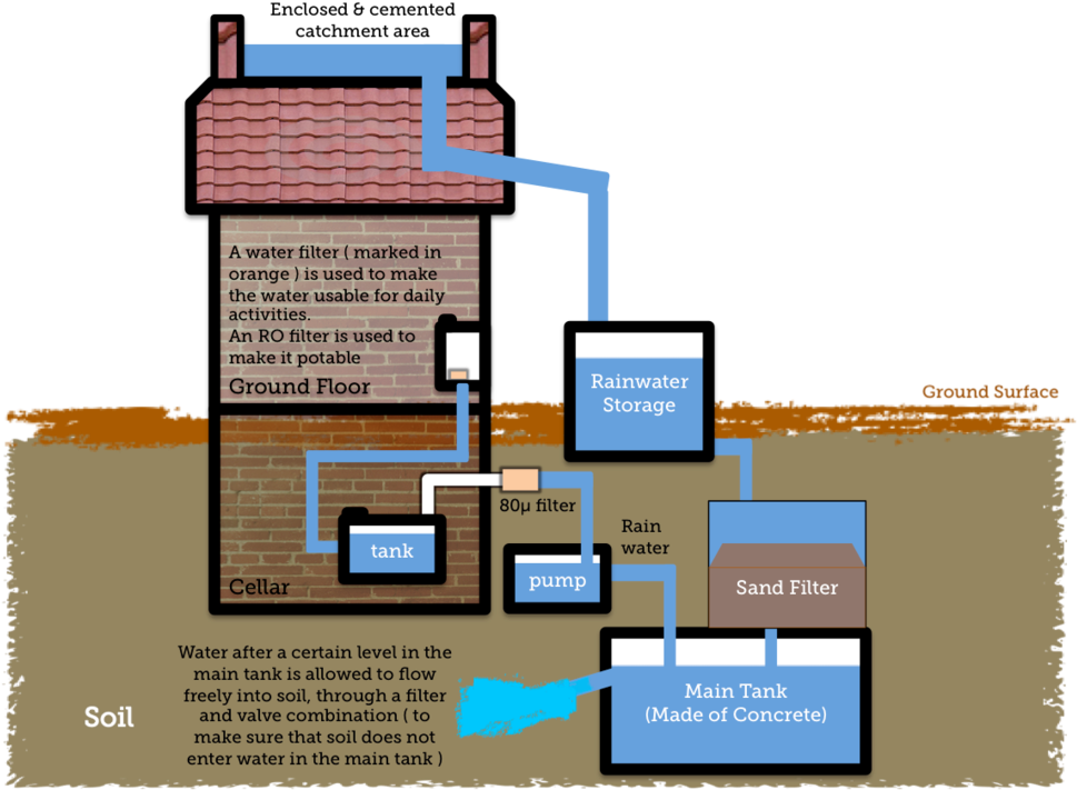 File - Rain Water Harvesting Pdf (1024x721)