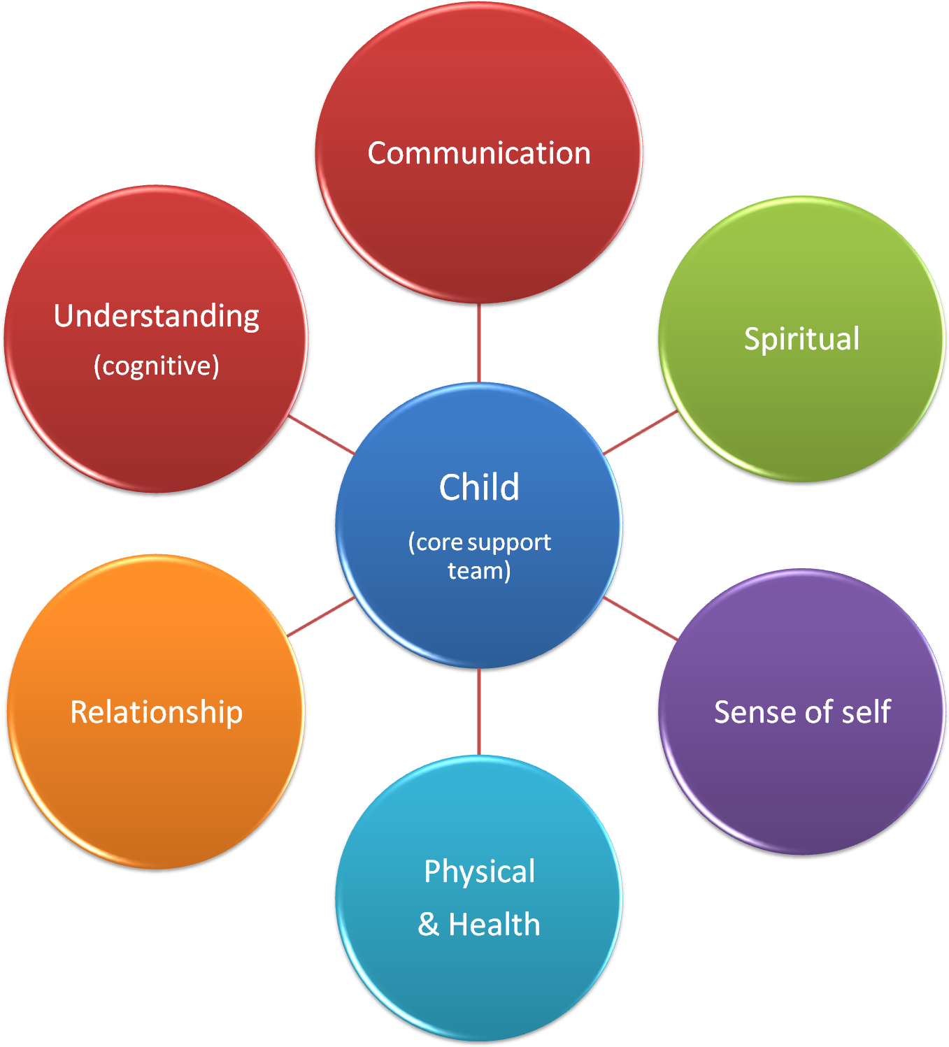 Core Team Functioning - Child And Family Team (1877x1505)
