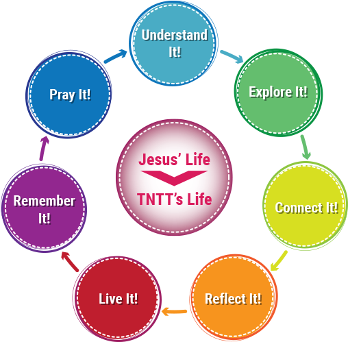2015-2016 Weekly Scripture Lessons And Activities - Tntt (550x550)