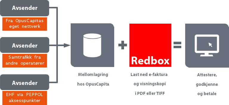 Flyt Diagram - Screenshot (768x351)