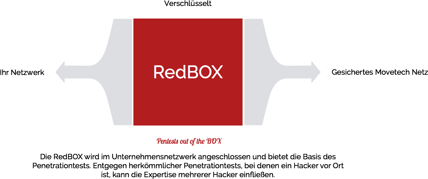Die Redbox - Redbox (1642x613)