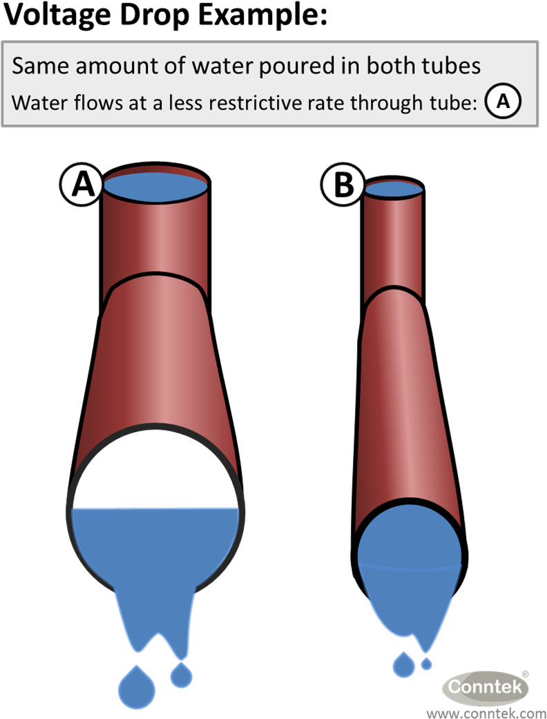 Voltage Drop Electrical Resistance Example Conntek - Voltage Drop (832x1073)
