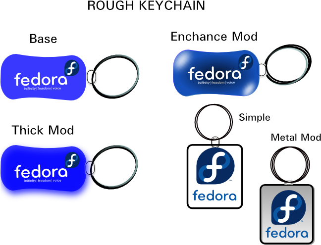 Keychains Design - Fedora (647x502)