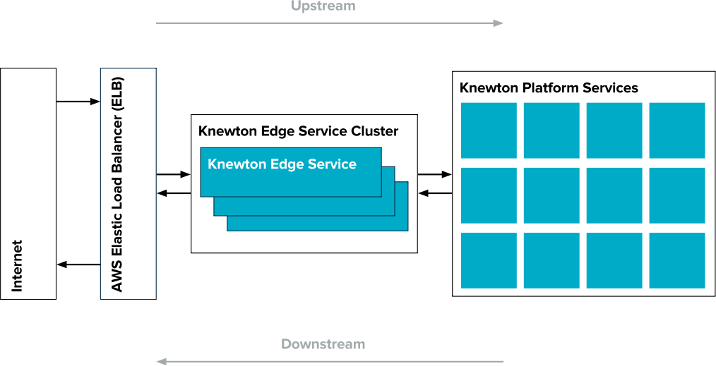 Zuul High Availability (1014x519)