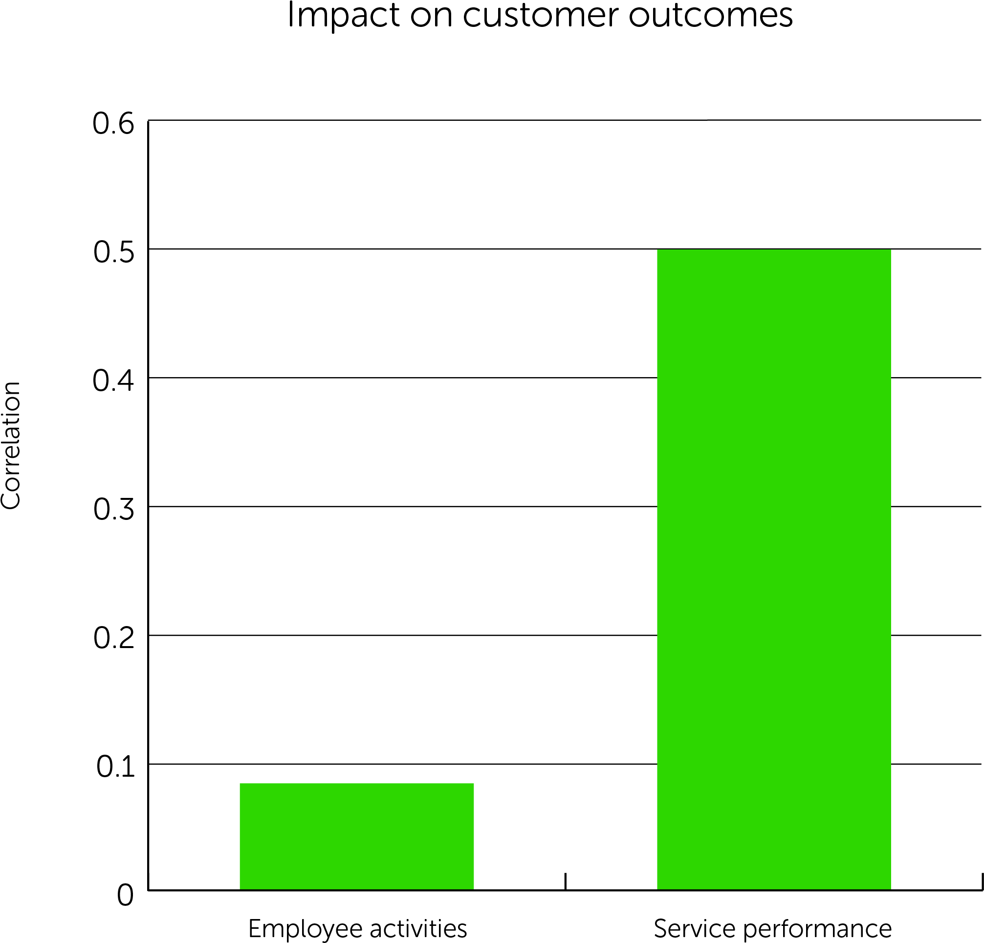 Graph - Number (2321x1984)