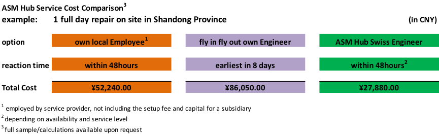 Our Cost Efficiency Is Significant - Screenshot (865x264)