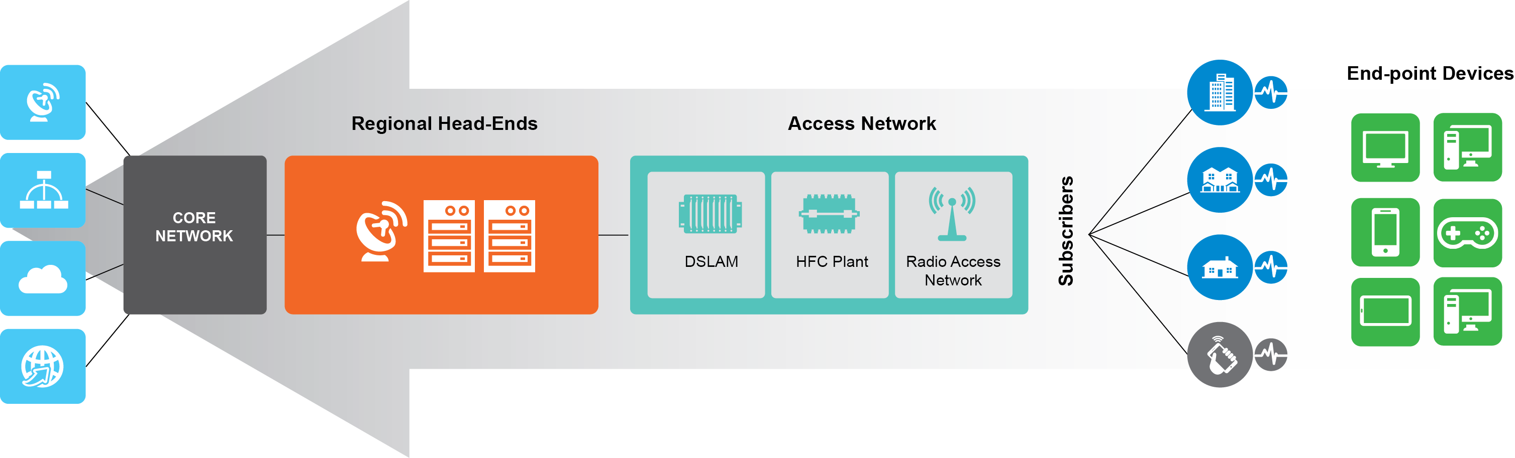 Networkvu - Website (3015x913)