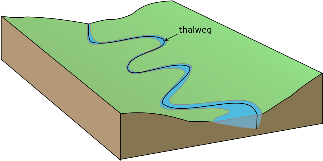 Thalweg - - ลำน้ำ โค้ง ต วัด (1200x672)