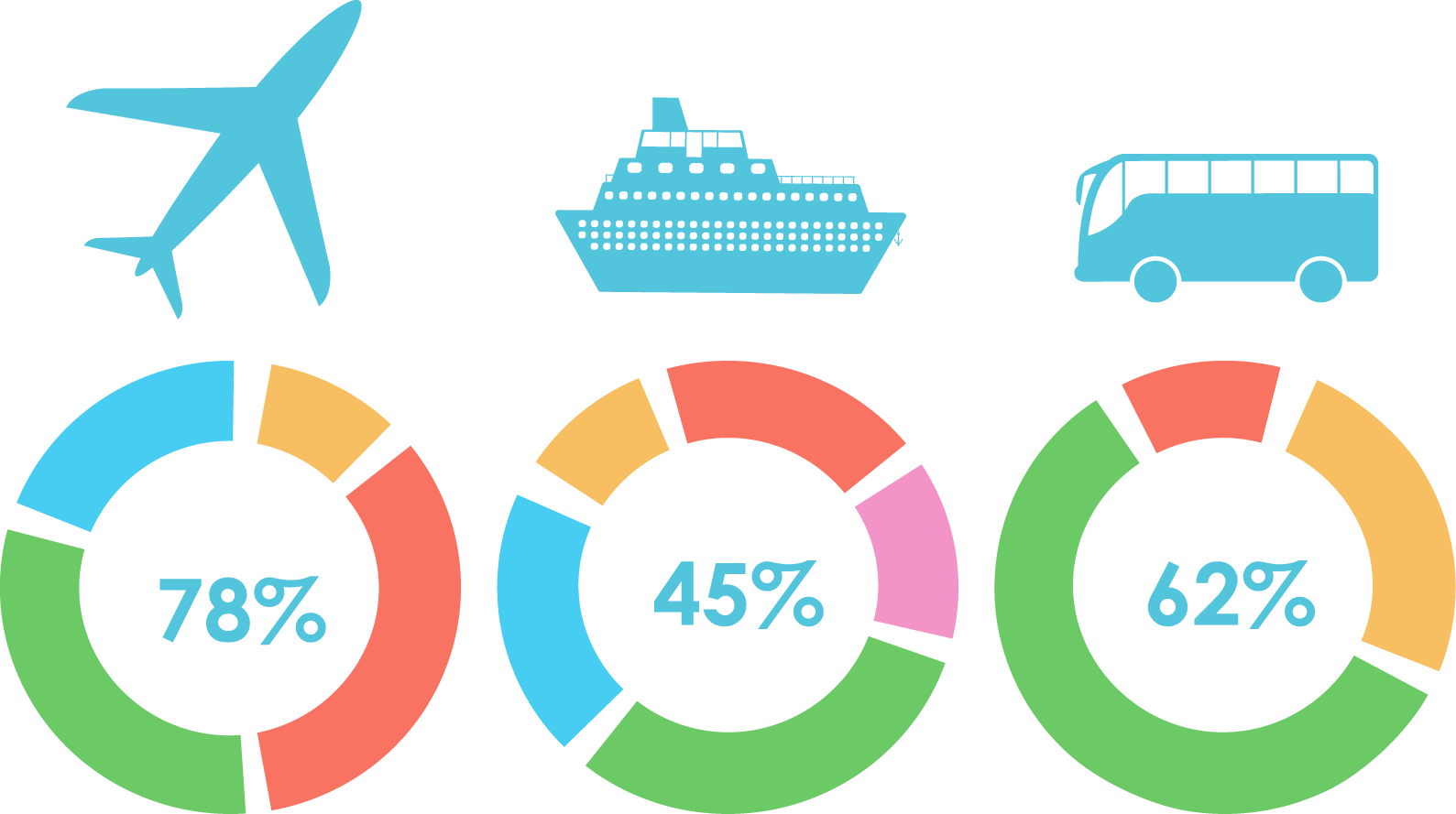Infographic Adobe Illustrator Chart Illustration - Chart (1589x889)