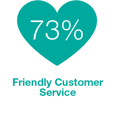 E-commerce Browser Vs - Heart (500x1050)
