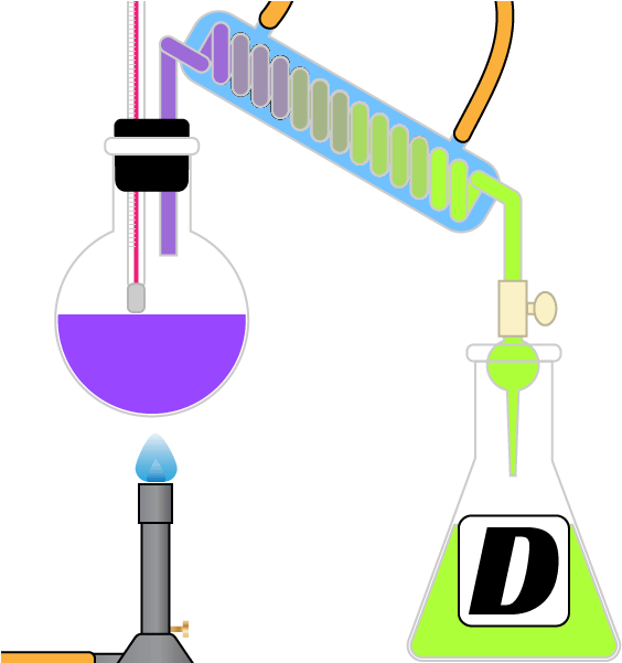 Chemistry (600x600)