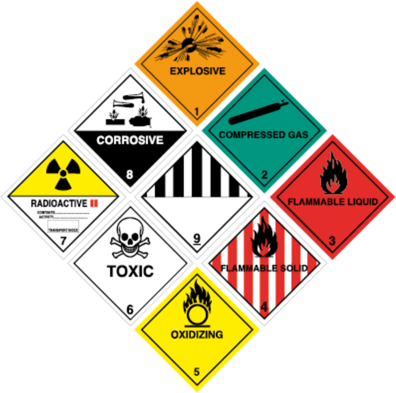 Adr Labels (800x800)