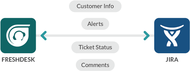 Workato Offers Services Such As Professional Services - Circle (1001x585)