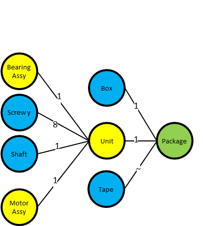 Bubble Diagram (595x536)
