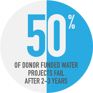 50percent - Kc Water Services (450x364)
