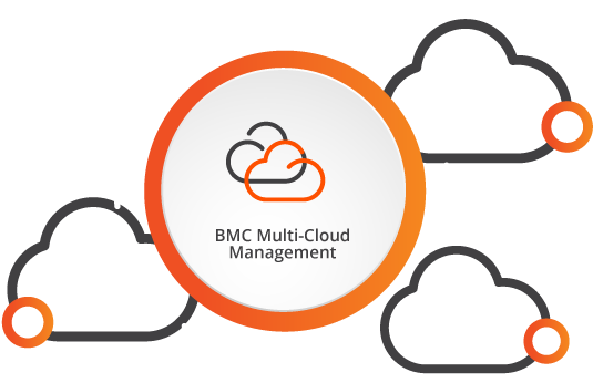 Multi Cloud Animation - Multicloud (650x650)