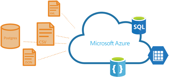 View All Supported Formats - Documentdb (600x298)