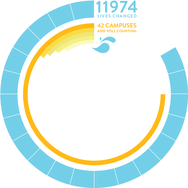 11974 Lives Changed - Srm Beer (608x617)
