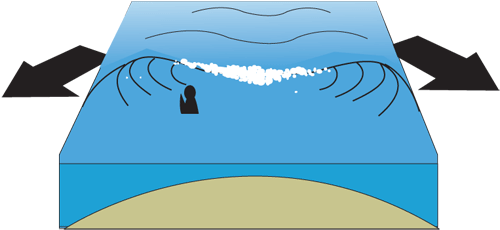 Wave Direction - Surf (500x255)