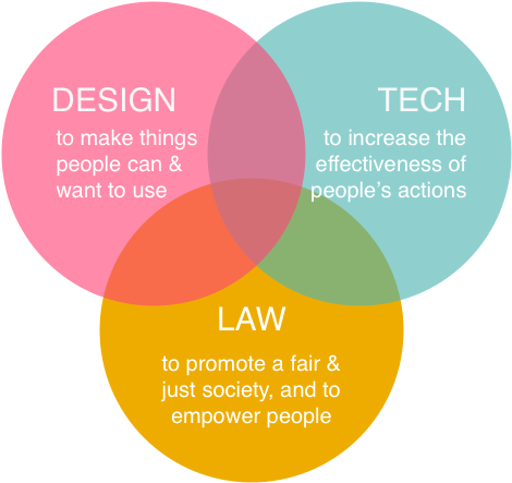 Legal Design Lab - Circle (522x467)