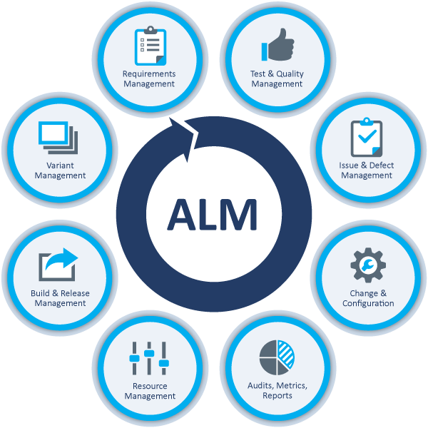 Application Lifecycle Management Software (600x600)