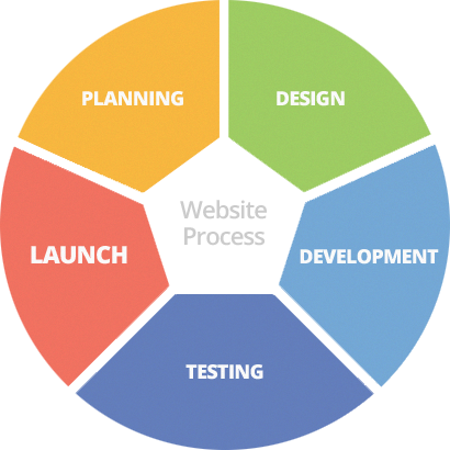 What We Do - Digital Marketing Campaign Examples (410x410)