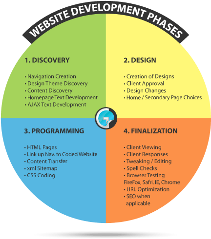 Web Development (800x600)