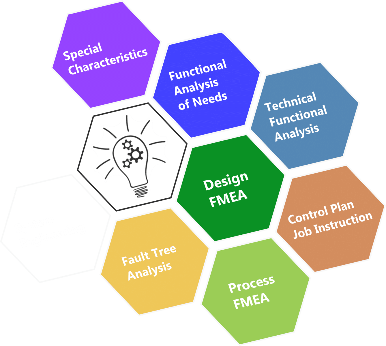 Robust Engineering Suite Modules - Methedologie De Conception De Logiciel (1338x1200)
