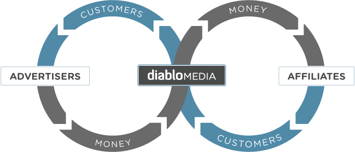 Affiliate Ecosystem - Hybrid Cloud Management Platform (696x298)