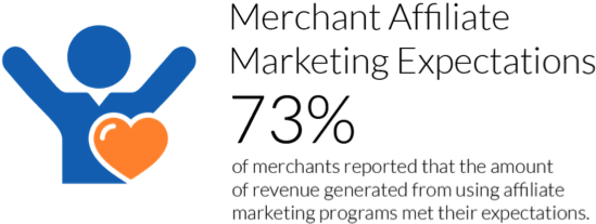 Merchantaffiliate - Graphic Design (785x411)